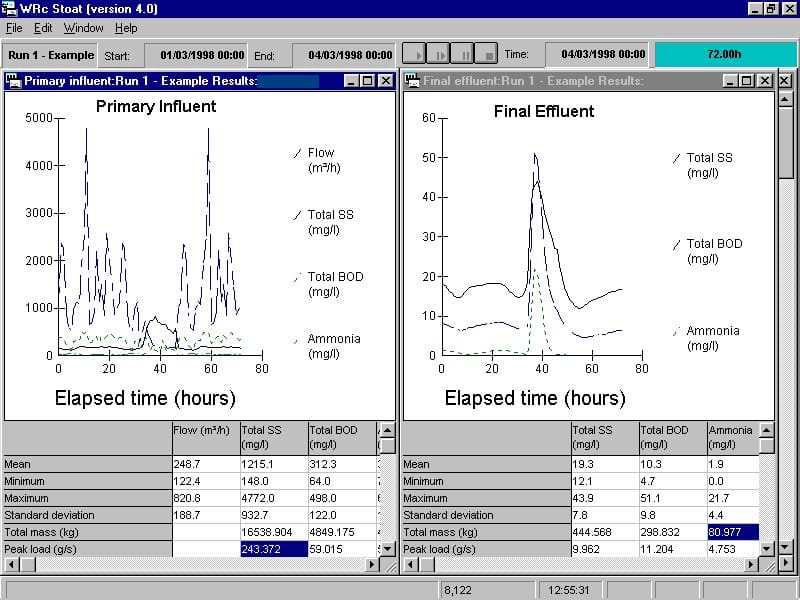 STOAT example screen